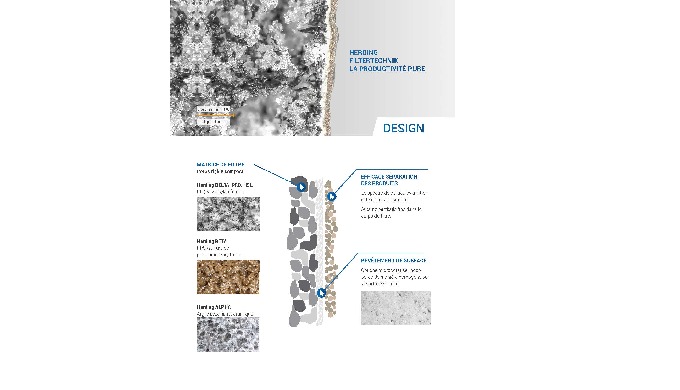 Eléments filtrant - filtration de surface
