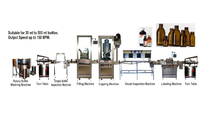 The Liquid Oral Packing Line Consists of: Rotary/Linear Bottle Washing Machine, Rotary/Linear Fillin...