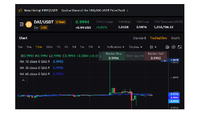 Breedcoins is proud to present the Triangular Arbitrage Bot, a platform designed to capitalize on pr...