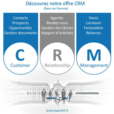 Une nouvelle approche pour vos applications de gestion. Vous n’avez pas les ressources matérielles o...