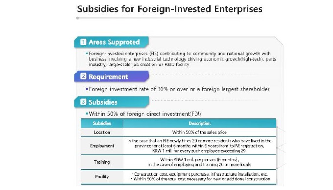 Subventions gouvernementales de Buyeo