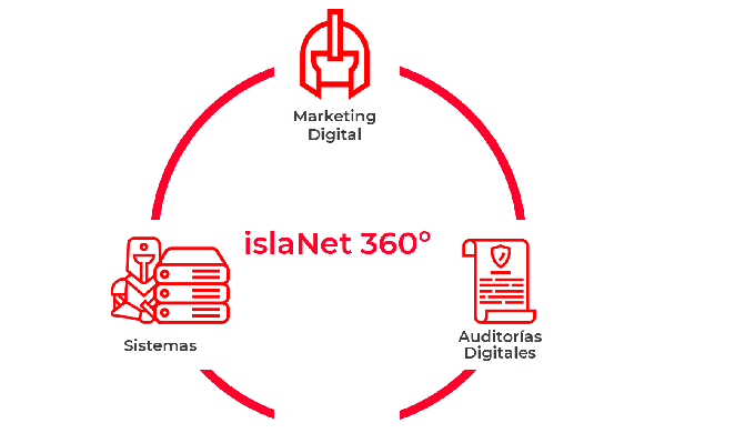 El SEO (Search Engine Optimization) es una estrategia de marketing fundamental. Nuestro objetivo es ...