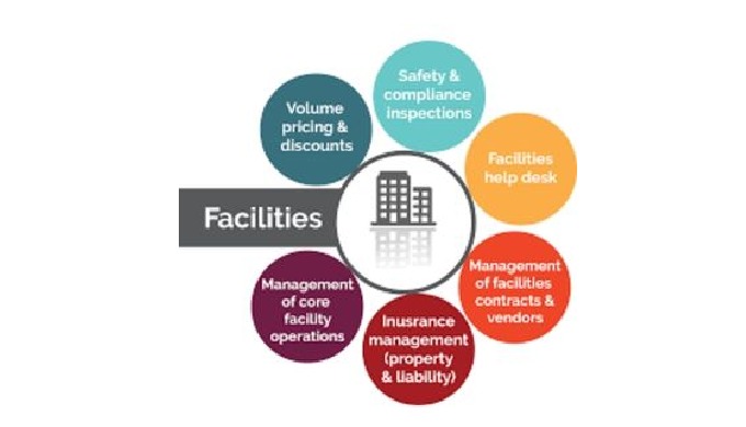 The facility management companies in Dubai and the other cities of the UAE maintain the work of comp...