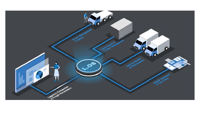 An all-in-one, cloud based & end-to-end service platform for logistics fleets, with a mission of...