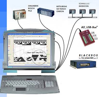 Con el PLC Analyzer Pro 5 se consigue una reducción de tiempos de ciclo y o...