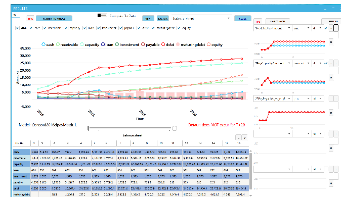 Modtris company financial simulator generates a company's future financial statements over long-term...