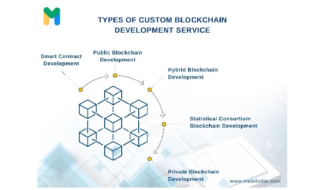 Mobiloitte offers end-to-end blockchain development services, including blockchain consulting, proof...