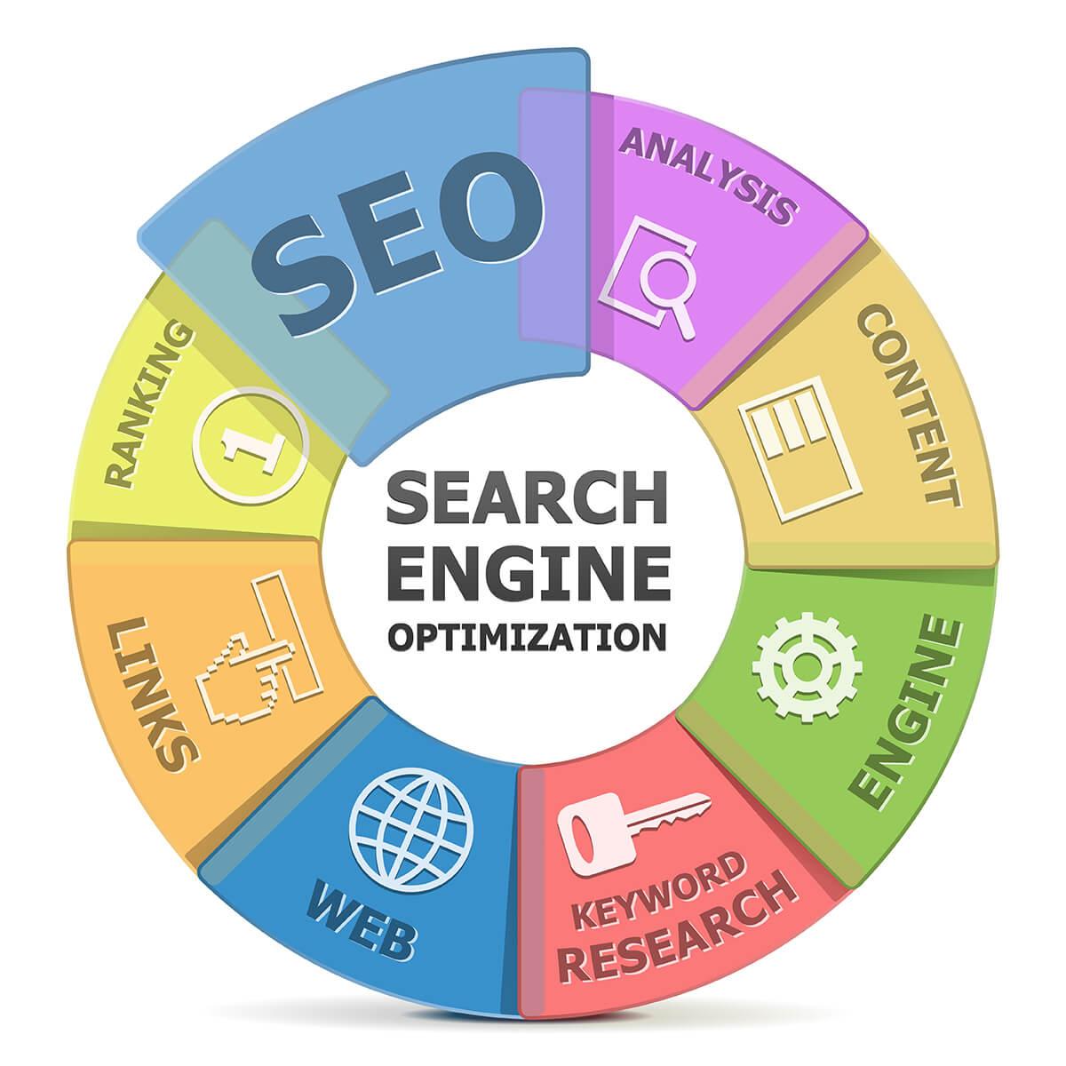 Enpointe Global provides SEO services designed to improve website visibility and organic search perf...