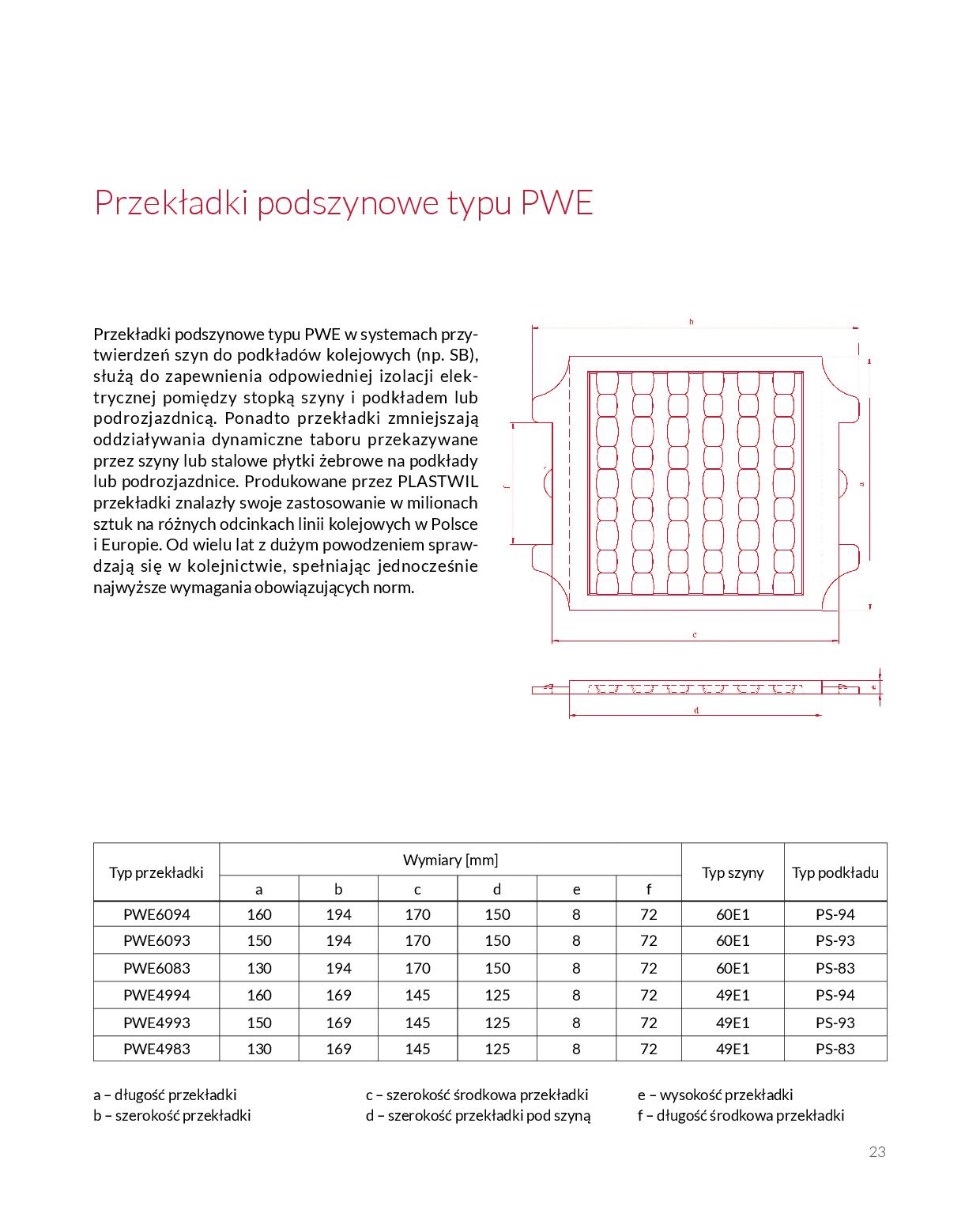 Przekładki podszynowe typu PWE w systemach przytwierdzeń szyn do podkładów kolejowych (np. SB), służ...