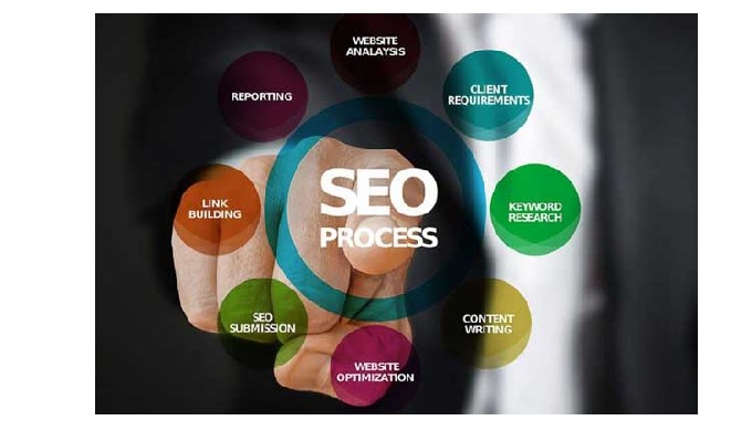 SEO is difficult to understand, especially when you are thinking of boosting your search listings or...