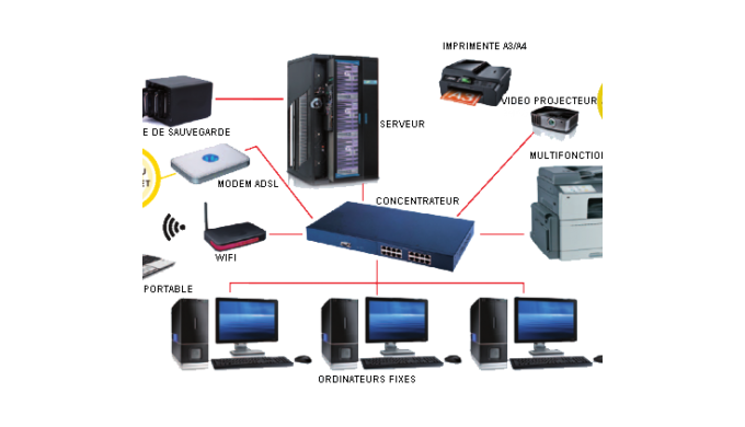 LAN et WAN Telephonie detection incendie et surveillance