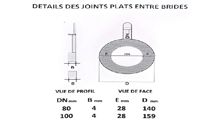 Etanchéité