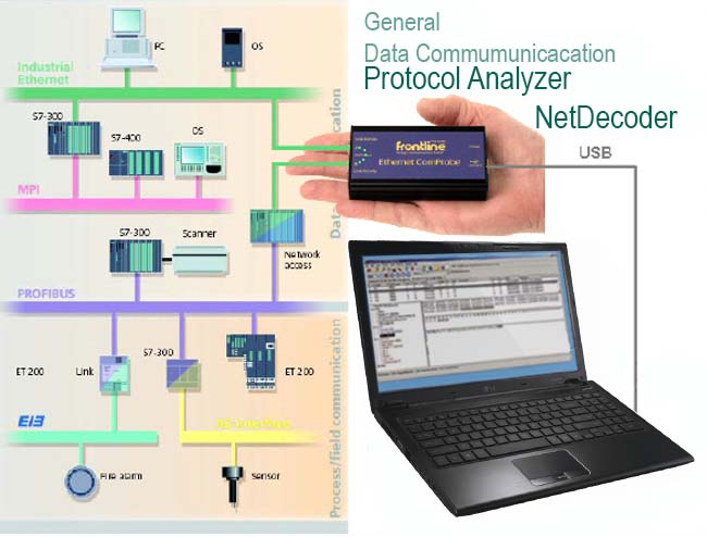 El analizador de protocolos NetDecoder™ de Frontline Test Equipment es un s...