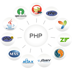 PHP Development