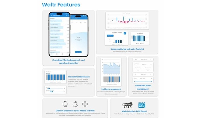 Waltr C uses real-time water level data to automatically switch on the pump when the water level fal...