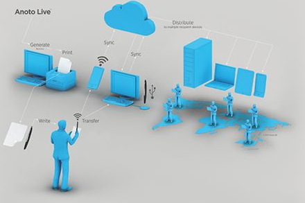 What could be easier than putting pen to paper? Anoto technology empowers this universally understoo...