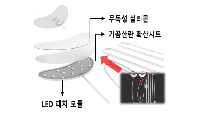 o LED module for low power, low heat and gigh uniformity special wavelengths by applying light diffu...