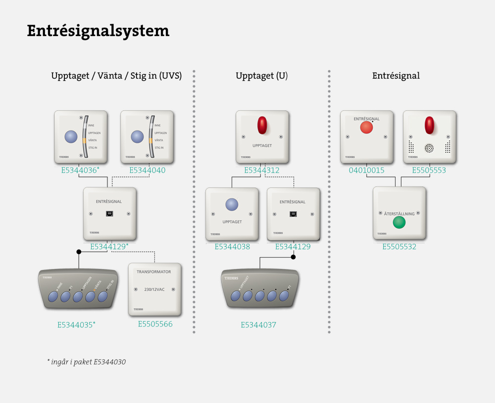 Tjeders kontorssignaler används inom vården, kontor, konferensanläggningar och liknande. Systemet ge...