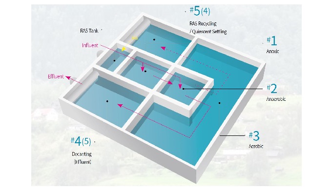 Operating in 36 municipal wastewater treatment plants around the world, CSBR™ is a treatment process...
