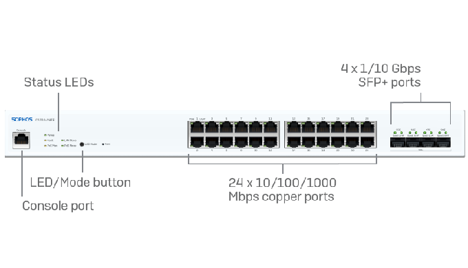 Form Factor: 1U Rackmount (rack ears and screws included) Ports: 24 × 10/100/1000Base-T (RJ45) Uplin...