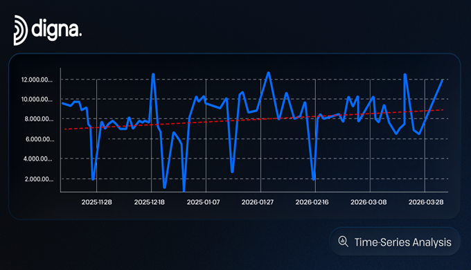 digna has released version 2026.04 of its data quality and observability platform, introducing new t...