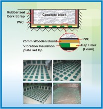 FOUNDATION ISOLATION Isolated foundation for active vibration damping for power presses, forging ham...