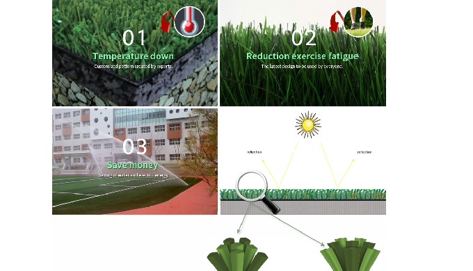 Artificial turf Artificial turf is a surface of synthetic fibers made to look like natural grass. It...