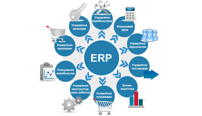 ERP-система. Использование для управления предприятием Программное обеспечение активно используется ...