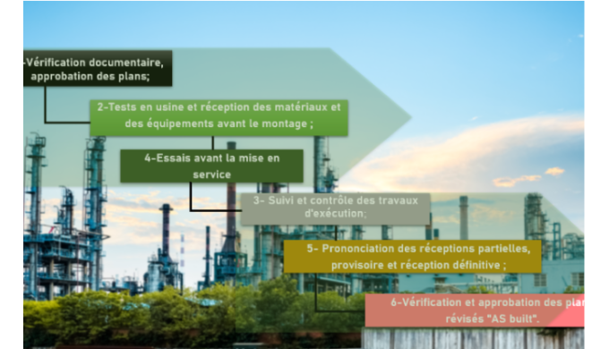 SURVEILLANCE DE RÉALISATION DE PROJETS INDUSTRIELS, GAZIERS ET PÉTROLIERS Mission de Suivi des Trava...