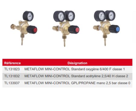 Gamme de détendeur METAFLOW MINI-CONTROL