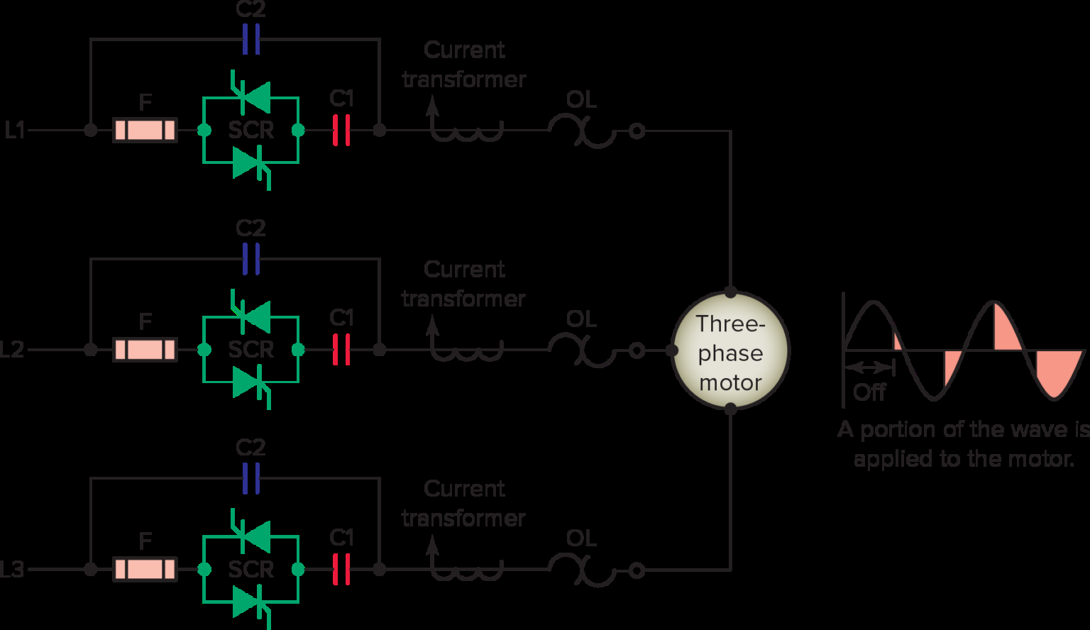 Phase Control Thyristors from RIR Power Electronics are engineered for prec...