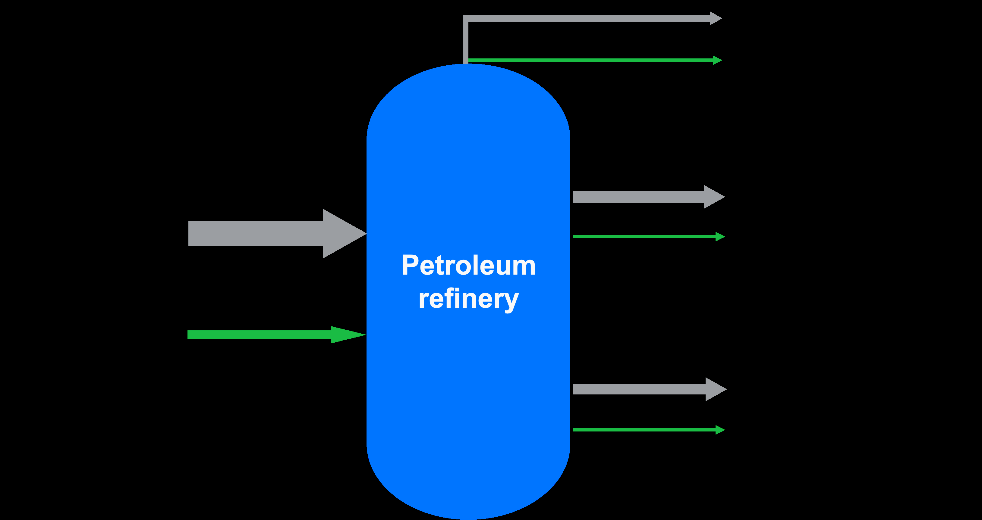 Geocycle India (Ambuja/ACC) offers advanced Co-processing Services designed to transform industrial ...