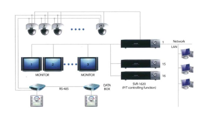 Unmanned surveillance system (by POWER TECH Co., Ltd.)