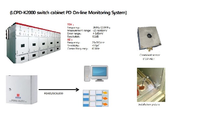 Prevention Diagnosis Solution for high voltage power device