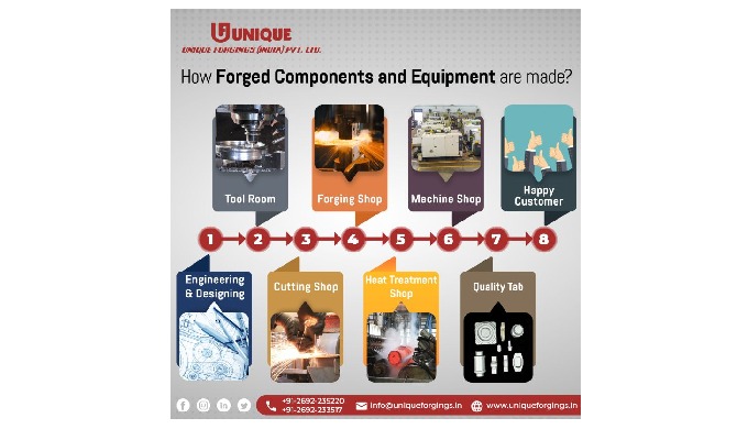 Unique Forgings follows a safe and highly precise forging process to manufacture forged components. ...