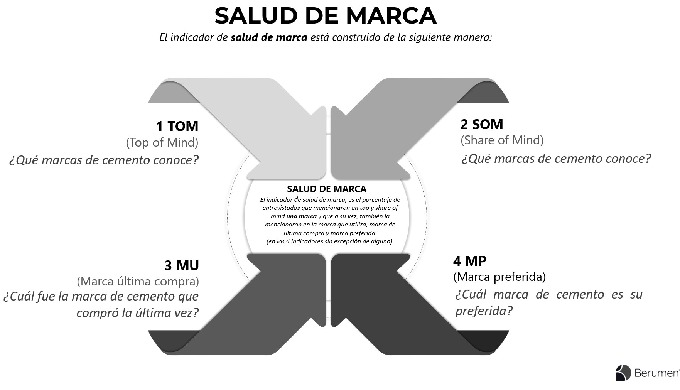nvestigación de Mercados Estudios cuantitativos (encuestas, análisis estadísticos). Estudios cualita...