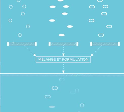 Mélange et Formulation SDTech Micro