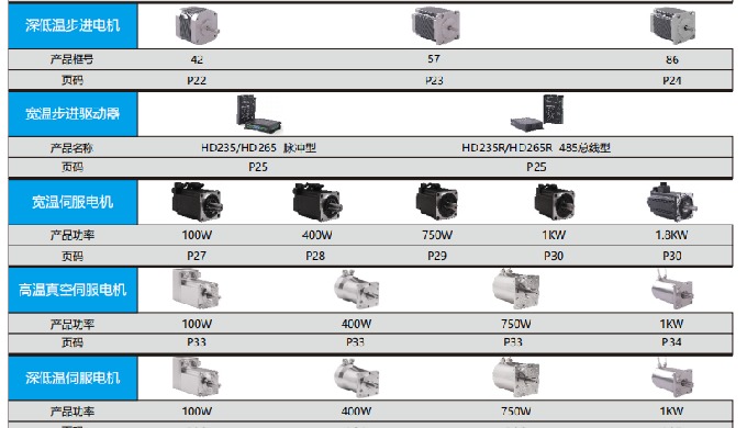 Zhonggu Weike (Shenzhen) Power Technology Co., Ltd. has always committed to...