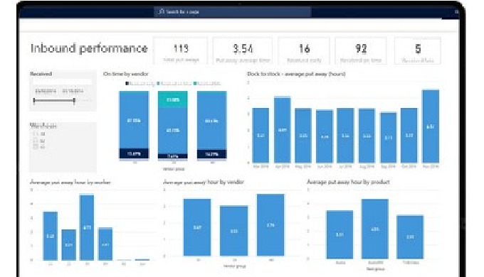 Software de previsión de demanda Foreplanner