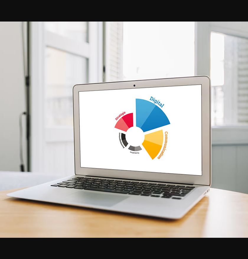 Positionnement digital