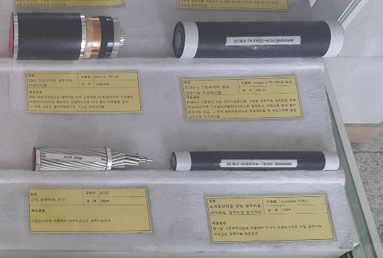 Low voltage cable Medium Voltage cable MV cable