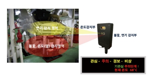 SEACAM, Intelligent video fire detection, CCTV, Wireless CCTV, Crane, Fire detection, IoT, gas detec...