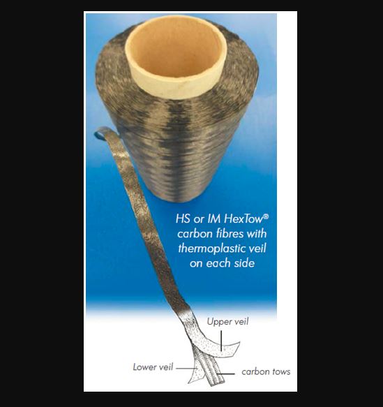 Tissus HiTape® Reinforcements