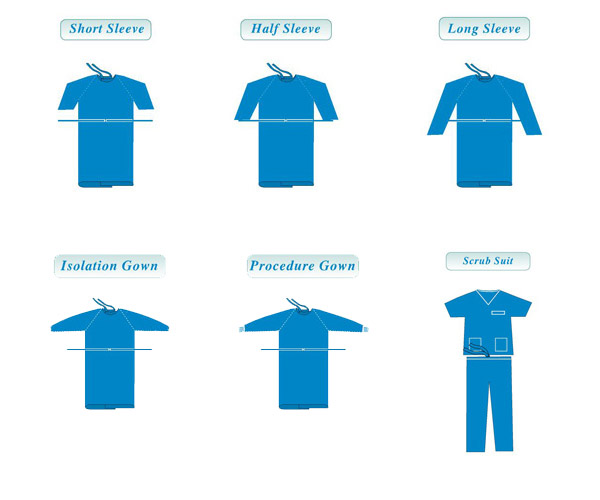 Disposable Patient & Isolation Gowns also Scrub Suits, long, half ans short sleeves,