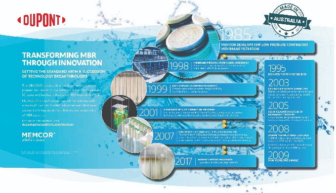 Membrane Bioreactor (MBR) is an advanced wastewater treatment technology used to extract liquid from...