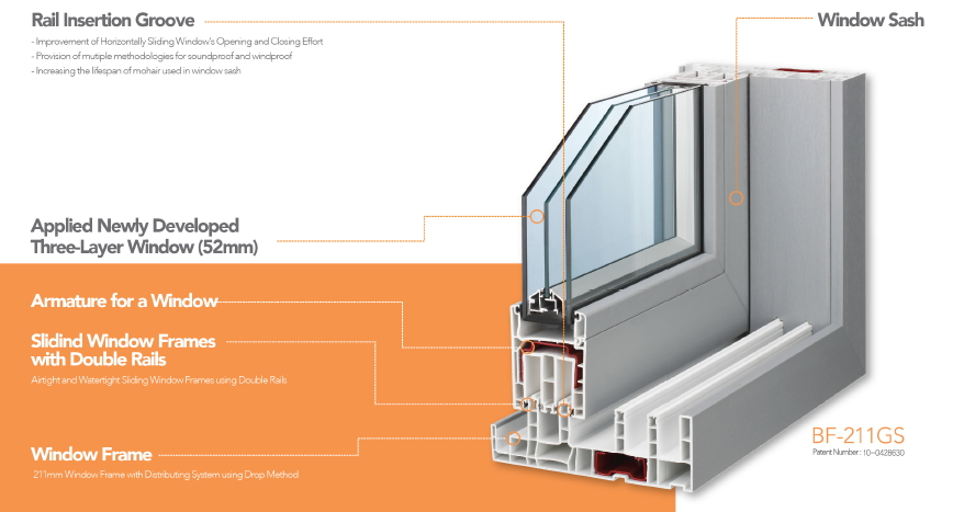 1. insultaion 2. water tightness prevention of condensation 3. prevention of distortion 4. soundproo...