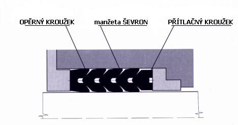 Textilpryžové vrstvené manžety