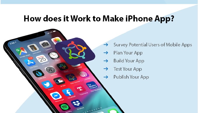 Are you looking for an iphone application development company? Deorwine Infotech is one of the marve...
