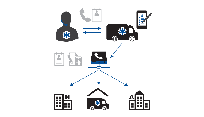 Our main product are SYMRAO a sofware who equiped some CCS (911 center) and help us to dispatch the ...