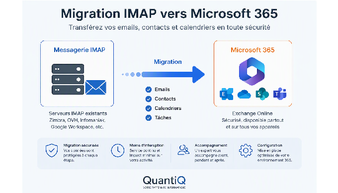 QuantiQ accompagne les entreprises dans leur transition vers Microsoft 365....
